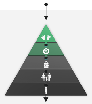 Maslow’s Hierarchy of Needs Pyramid